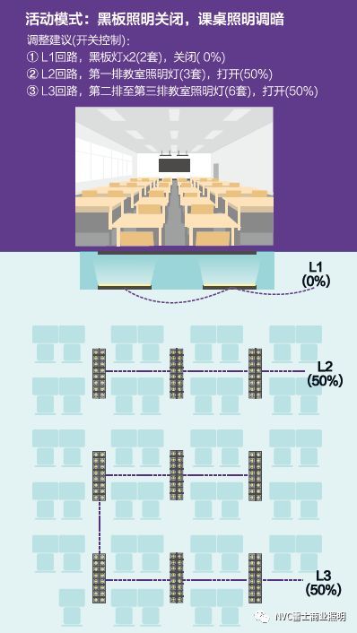 雷士方案 | 专注健康照明解决方案，雷士用光守护校园！