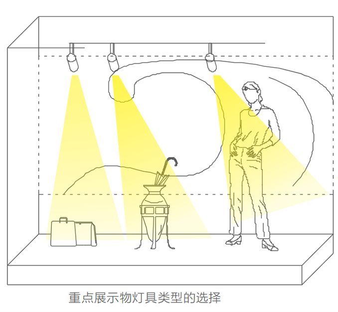 灯光是种毒，让我卡内余额不足