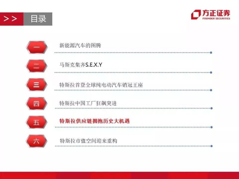 特斯拉重磅深度：有望复制当年苹果产业链盛景