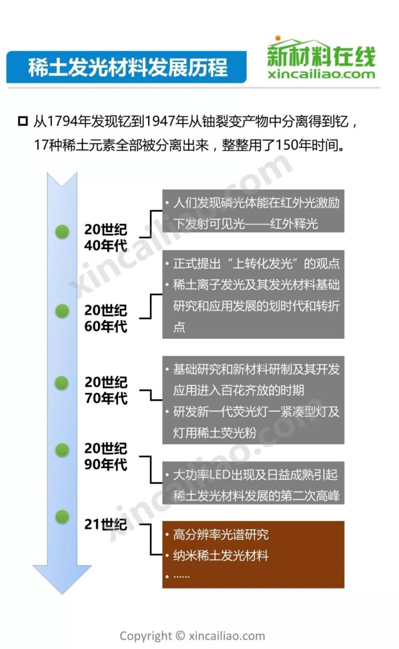 发改委2天召开3场座谈会 稀土产业机遇何在？65页PPT详解