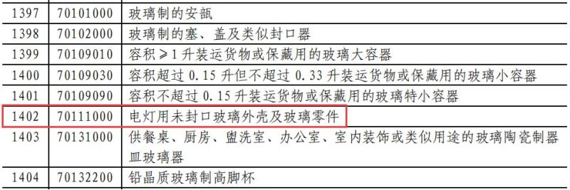 昨夜刚定！业界已疯！对美LED照明商品要提高加征关税（附清单）