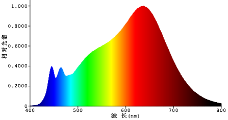 中昊光电王孟源：全光谱COB赋能健康照明