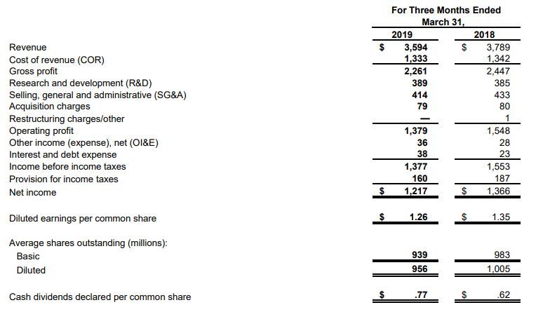创35年新低，惨不忍睹的半导体
