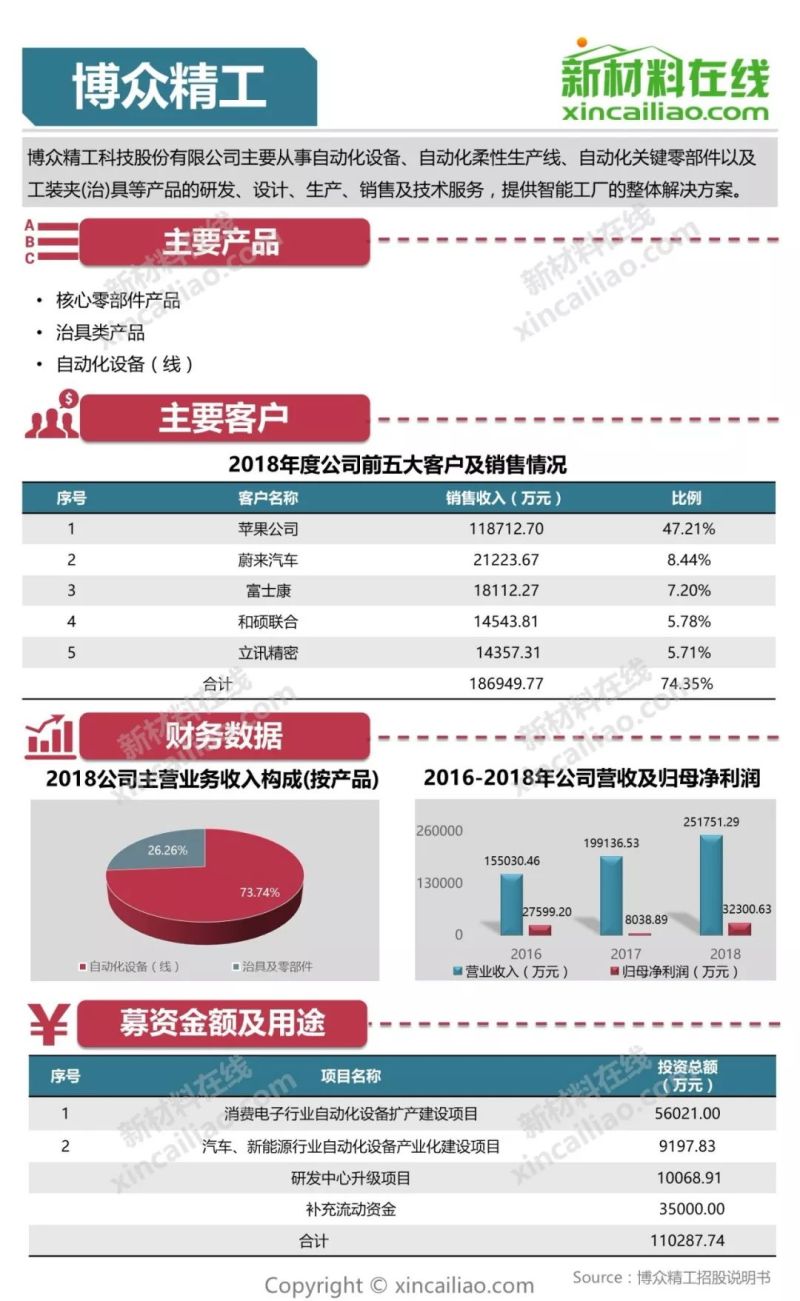 100+图大盘点全解析109家科创版受理企业