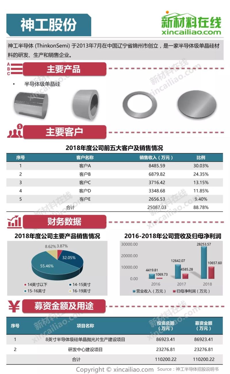 科创板第三批上会企业今日“大考” 天宜上佳实力起底：系“复兴号”部件核心供货商