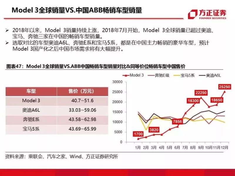 特斯拉重磅深度：有望复制当年苹果产业链盛景