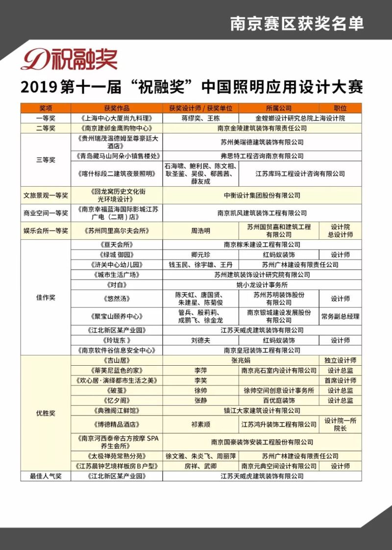 又一荣誉诞生！照明设计盛事燃爆南京