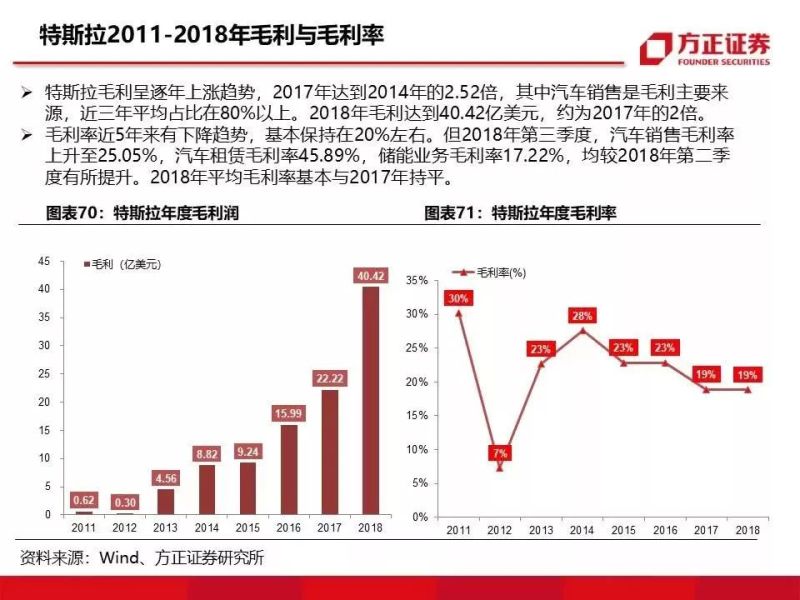 特斯拉重磅深度：有望复制当年苹果产业链盛景