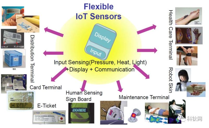 柔性印刷电子产业发展综述