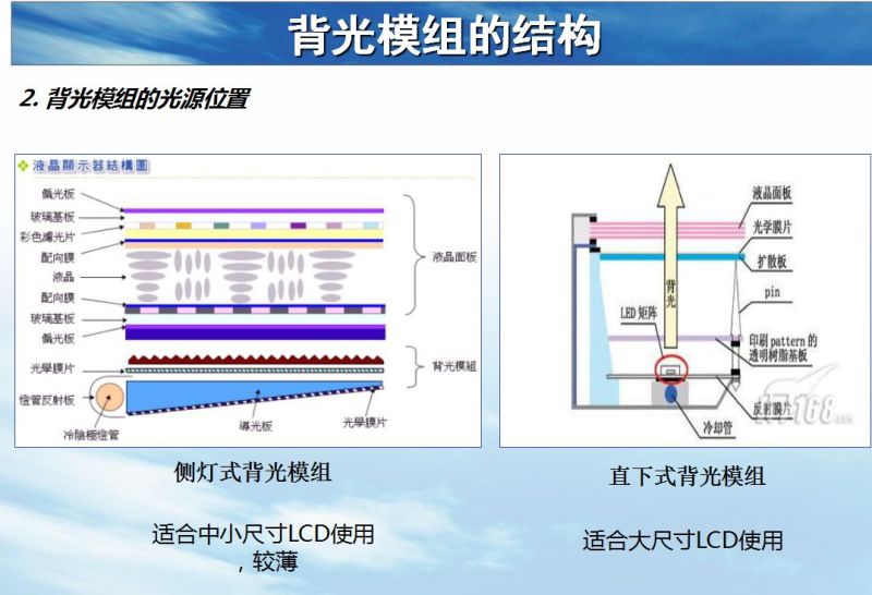 背光模组结构及材料简介