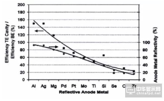 进阶篇来了！看这几种OLED结构是如何修炼而成的