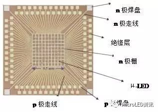 如何从Micro-LED技术的成长史中了解其真正的难点在何处？又将带来怎样的应用？