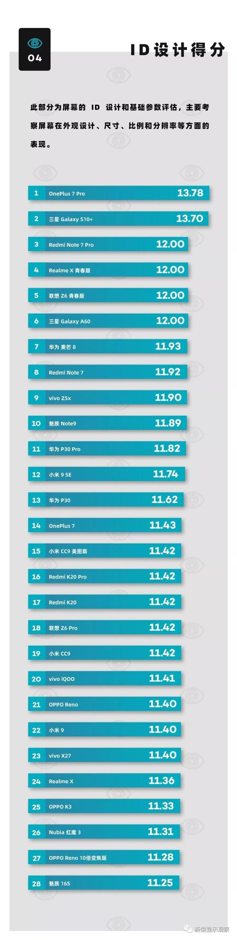 2019上半年主流手机屏幕排行