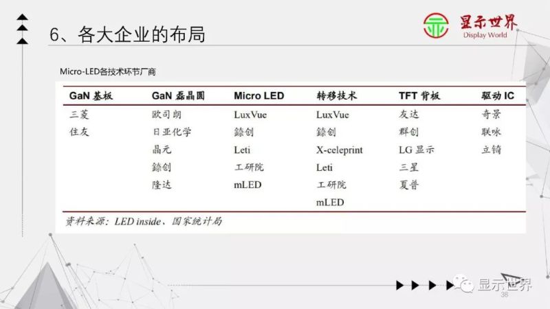 Micro LED显示技术入门大全！(下)