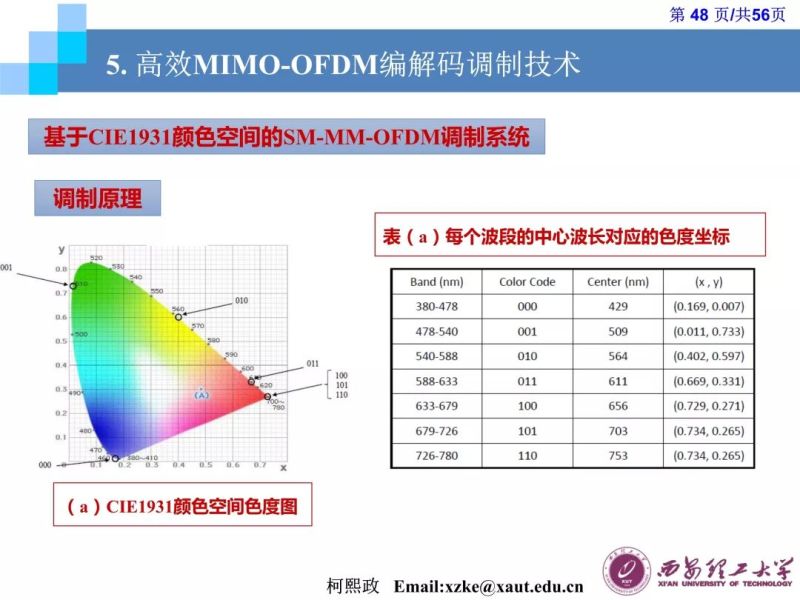 【光电热点大家谈】（三）《LED通信的原理及应用》