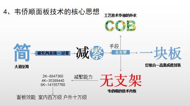【光电热点大家谈】（三）LED显示面板COB封装热潮背后的冷思考