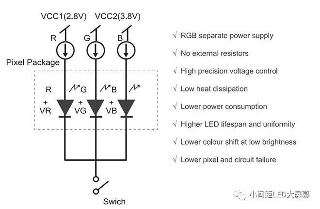 小间距技术路线之争，浅谈Mini RGB显示COB技术和IMD技术难题