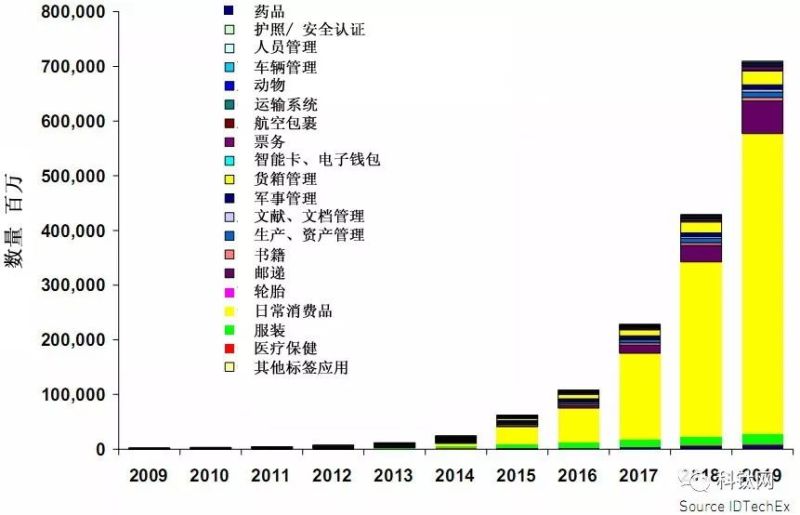 柔性印刷电子产业发展综述
