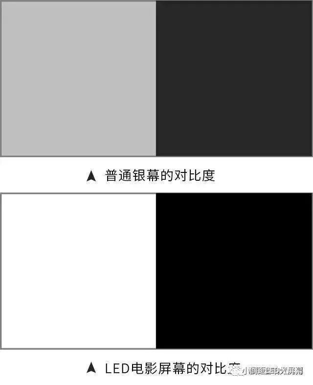 国内LED屏企做好LED电影屏，有哪些阻碍？