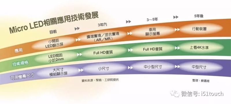 聚积董事长杨立昌看好Mini LED背光技术在2020年进入高速成长期