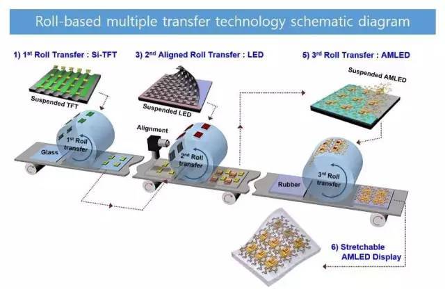 漫谈Micro LED：巨量转移技术哪家强