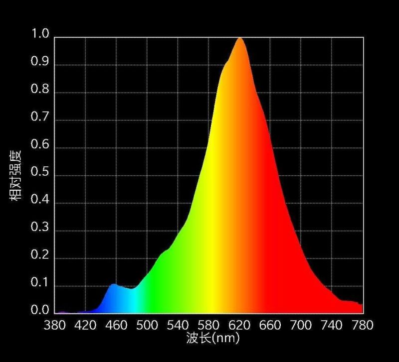 美国 NASA 开发的这项技术，现在普通人也可以用上了！