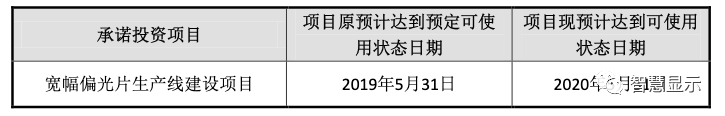 偏光片紧缺！盛波、三利谱、奇美项目为何纷纷延期？