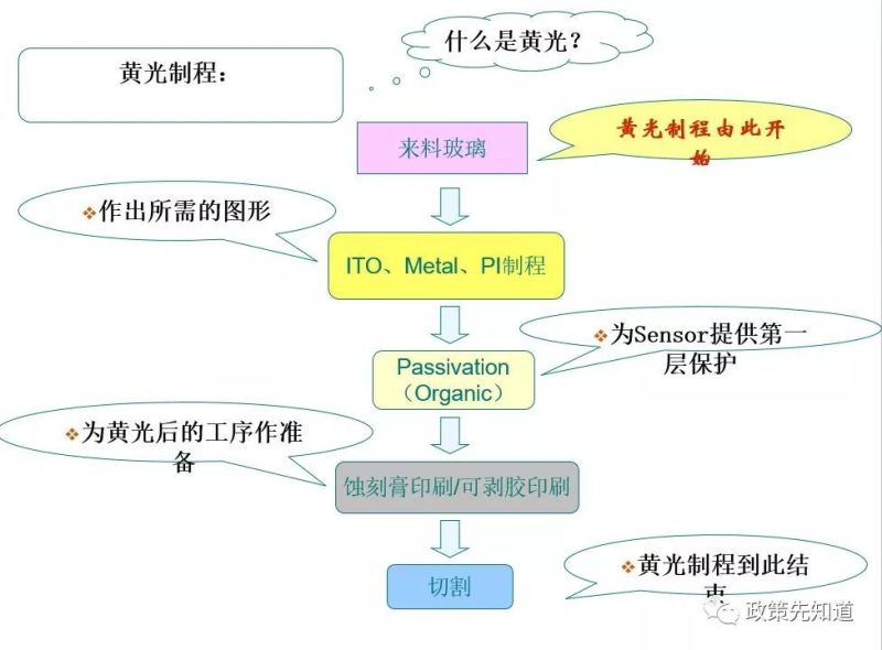 关于黄光及其100个疑问，这篇文章已全面解答……