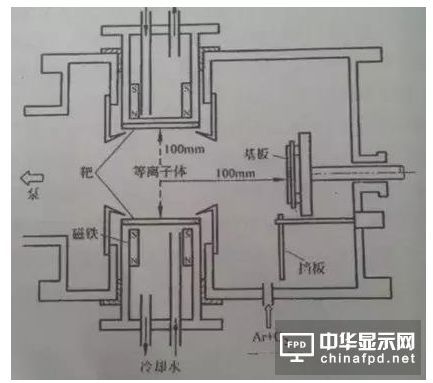 进阶篇来了！看这几种OLED结构是如何修炼而成的