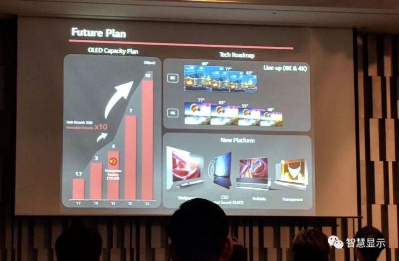 LGD计划2020年推出48寸OLED，攻占中低端市场