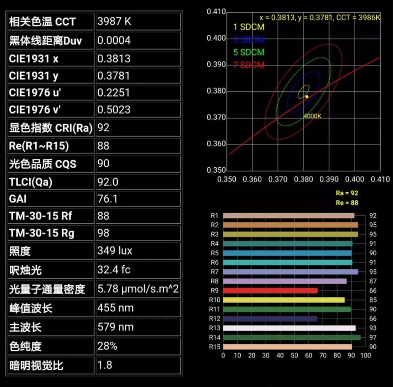 天花筒灯不专业？促销越多越心碎！