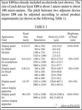 如何从Micro-LED技术的成长史中了解其真正的难点在何处？又将带来怎样的应用？
