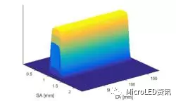 如何从Micro-LED技术的成长史中了解其真正的难点在何处？又将带来怎样的应用？