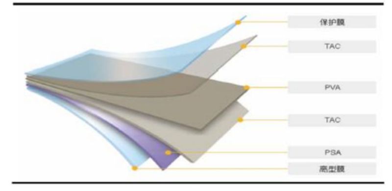 浅析TFT-LCD显示面板行业