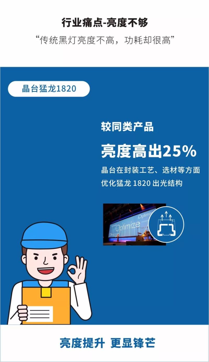 户外小间距LED灯精选