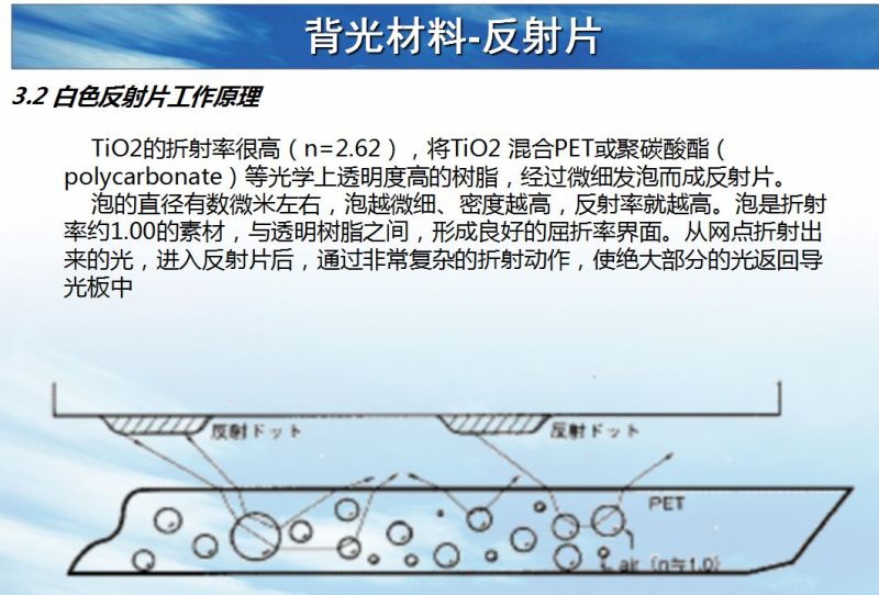 背光模组结构及材料简介