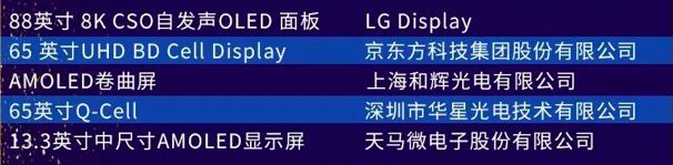 CITE 2019创新奖金奖颁发，新型显示斩获20个大奖