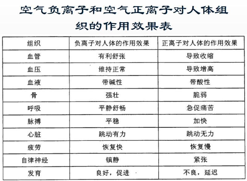 【光电热点大家谈】光合作用光反应产物与供光模式关系研究与探讨