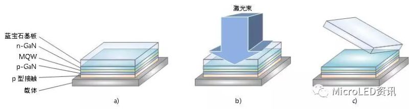 如何从Micro-LED技术的成长史中了解其真正的难点在何处？又将带来怎样的应用？