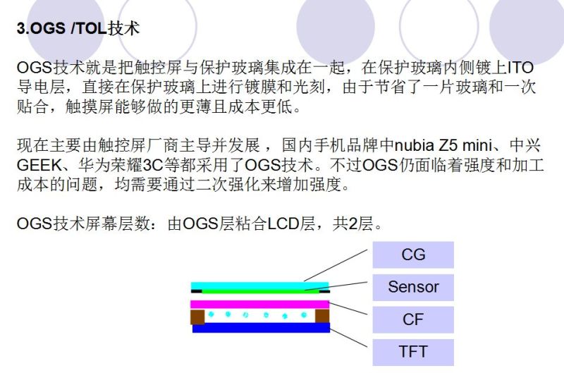 全贴合工艺介绍
