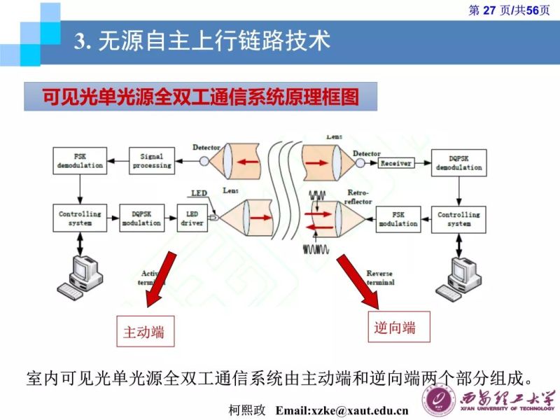 【光电热点大家谈】（二）《LED通信的原理及应用》