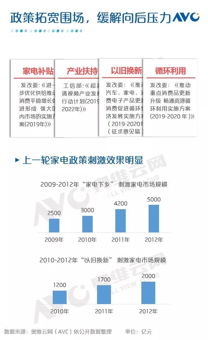 中国彩电价格战升级，618零售额同比下降12.8%