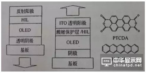 进阶篇来了！看这几种OLED结构是如何修炼而成的
