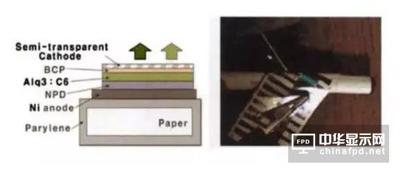 进阶篇来了！看这几种OLED结构是如何修炼而成的