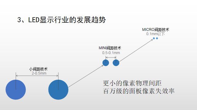 【光电热点大家谈】（三）LED显示面板COB封装热潮背后的冷思考
