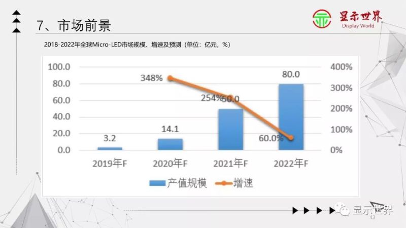 Micro LED显示技术入门大全！(下)
