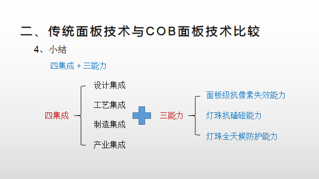 【光电热点大家谈】（一）LED显示面板COB封装热潮背后的冷思考
