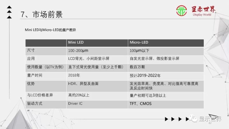 Micro LED显示技术入门大全！(下)