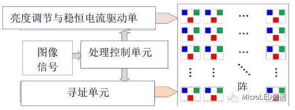 如何从Micro-LED技术的成长史中了解其真正的难点在何处？又将带来怎样的应用？