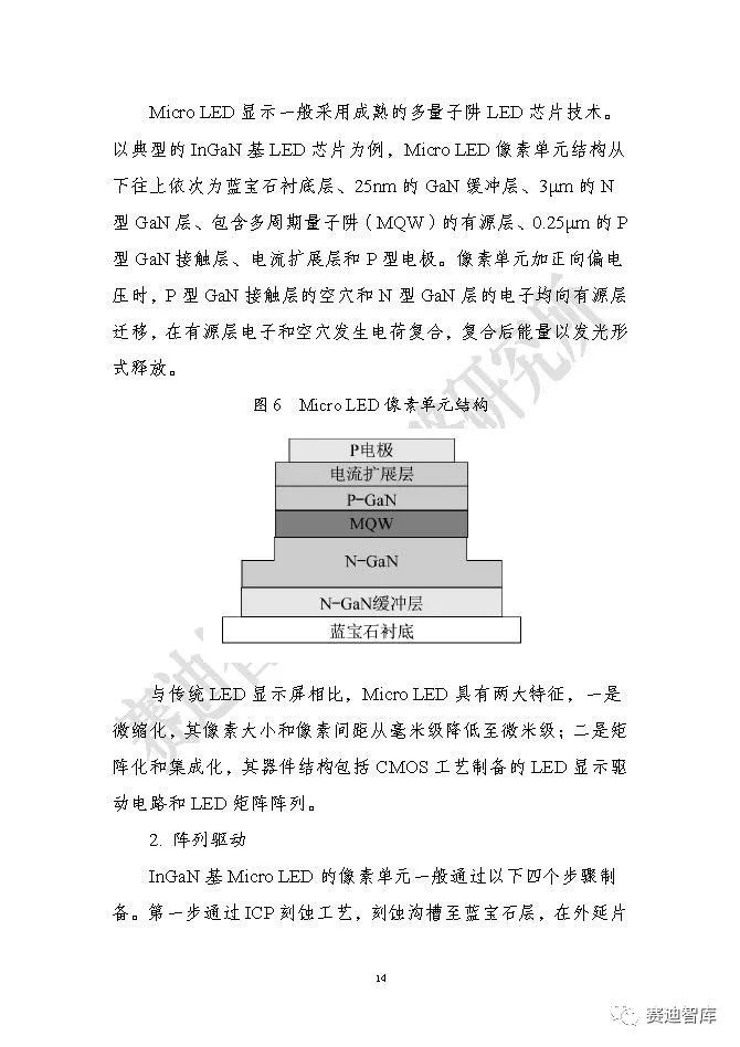 【全文】《Micro LED显示研究报告（2019）》